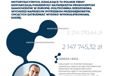 Projekt
